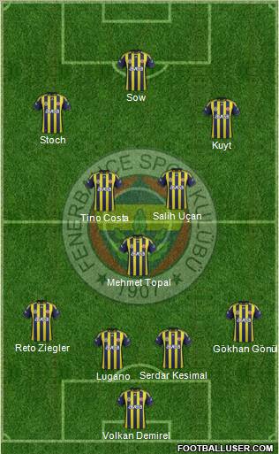 Fenerbahçe SK Formation 2012