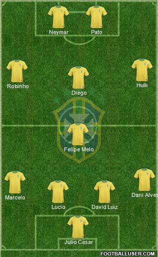 Brazil Formation 2012