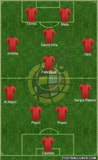 Spain Formation 2012