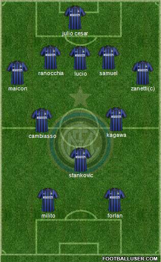 F.C. Internazionale Formation 2012