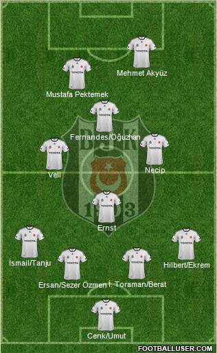 Besiktas JK Formation 2012