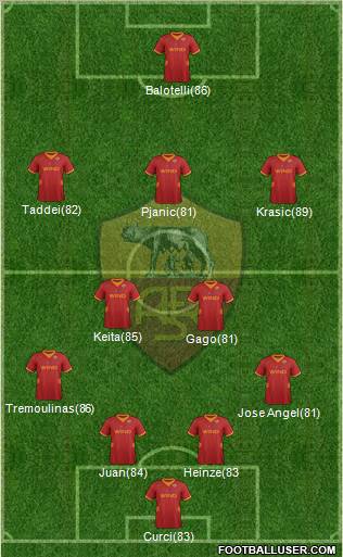 AS Roma Formation 2012