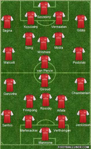 Arsenal Formation 2012