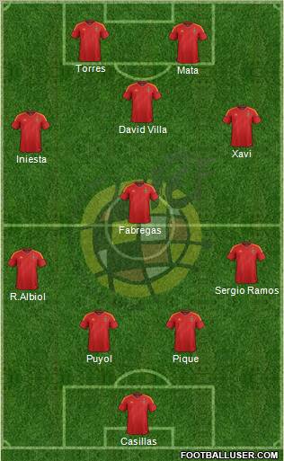 Spain Formation 2012