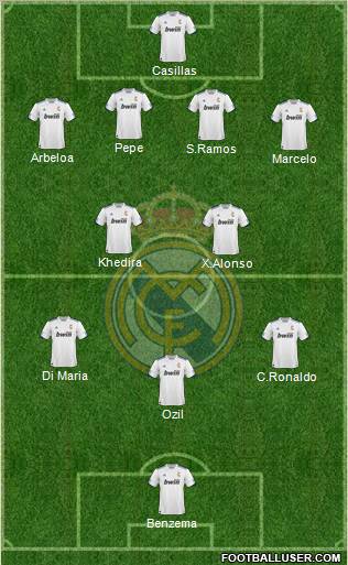 R. Madrid Castilla Formation 2012
