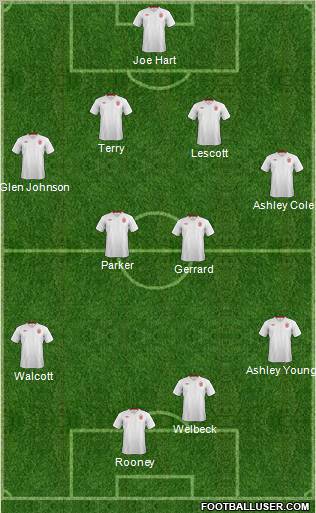 England Formation 2012
