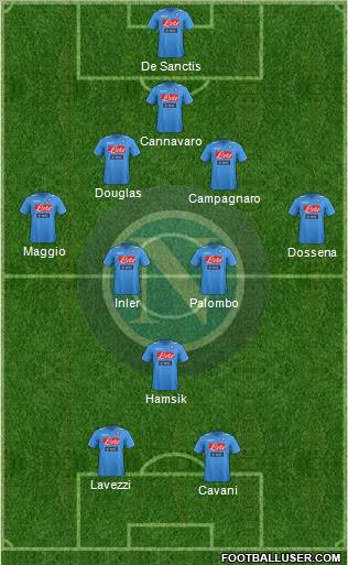 Napoli Formation 2012