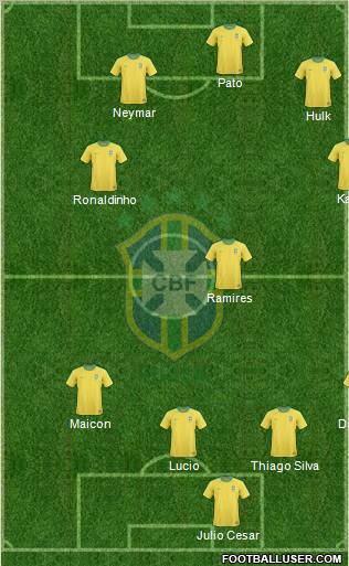Brazil Formation 2012