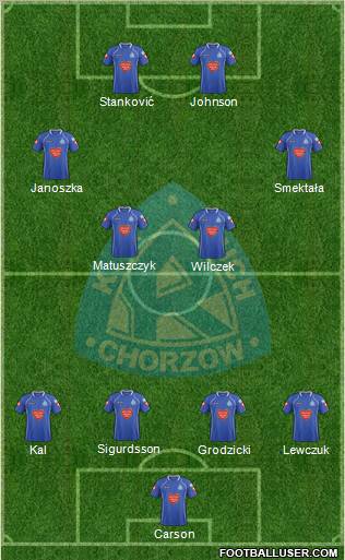 Ruch Chorzow Formation 2012