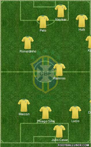 Brazil Formation 2012
