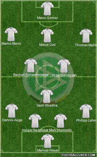 Germany Formation 2012
