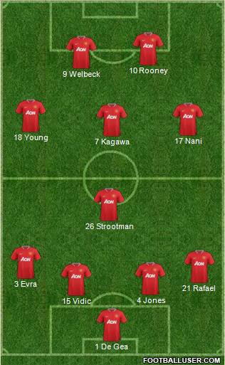 Manchester United Formation 2012