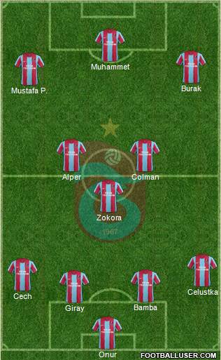 Trabzonspor Formation 2012