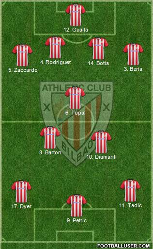 Athletic Club Formation 2012