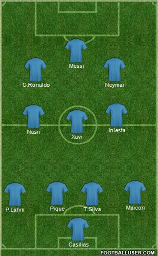 Dream Team Formation 2012