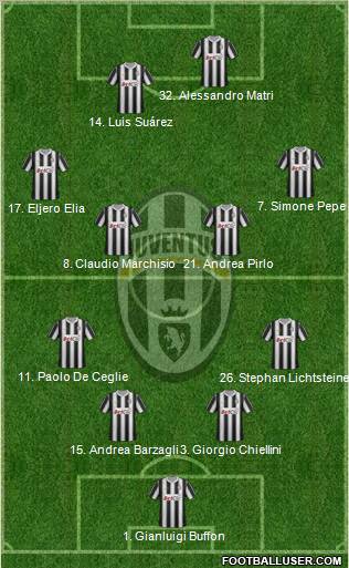 Juventus Formation 2012