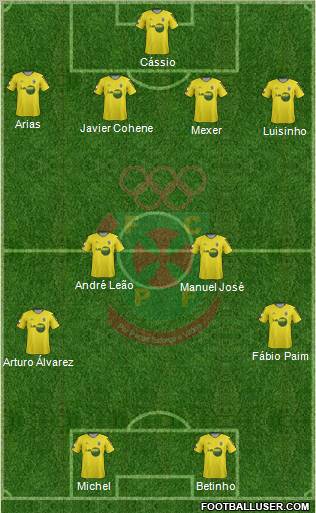 Futebol Clube Paços de Ferreira Formation 2012