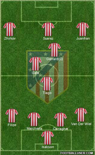 C. Atlético Madrid S.A.D. Formation 2012