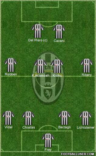 Juventus Formation 2012