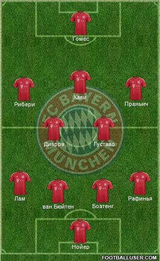 FC Bayern München Formation 2012