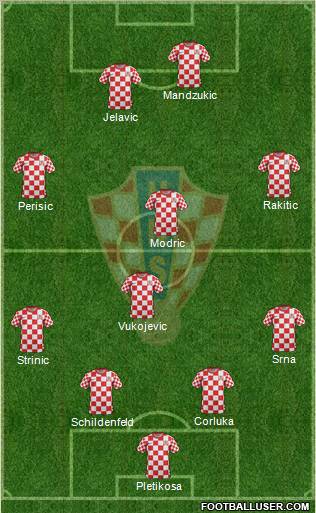 Croatia Formation 2012