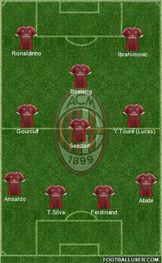 A.C. Milan Formation 2012