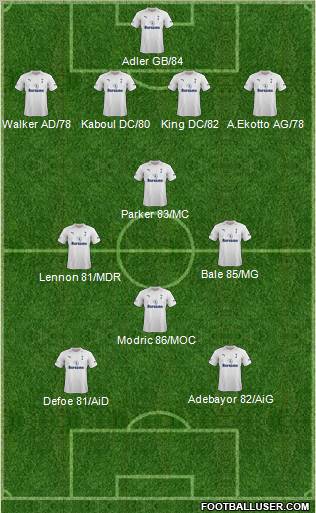 Tottenham Hotspur Formation 2012