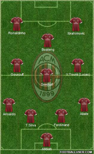 A.C. Milan Formation 2012