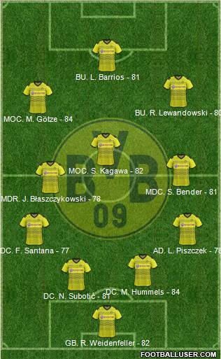 Borussia Dortmund Formation 2012