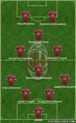 A.C. Milan Formation 2012