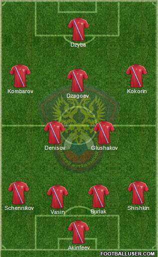 Russia Formation 2012
