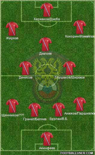 Russia Formation 2012