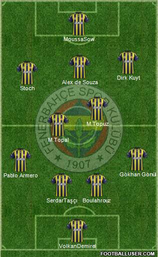 Fenerbahçe SK Formation 2012