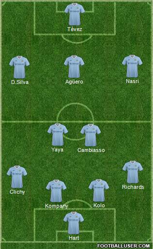 Manchester City Formation 2012