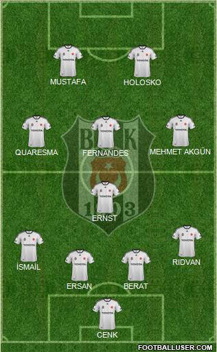 Besiktas JK Formation 2012