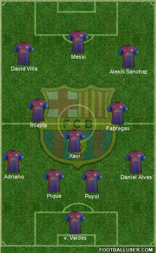F.C. Barcelona Formation 2012