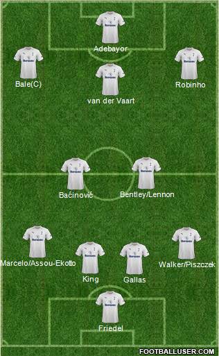 Tottenham Hotspur Formation 2012