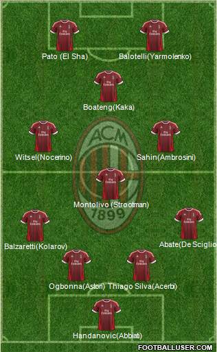 A.C. Milan Formation 2012