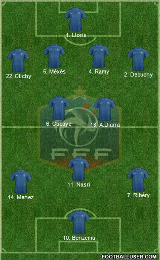 France Formation 2012