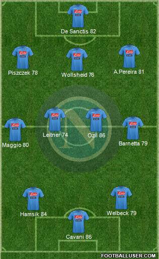 Napoli Formation 2012