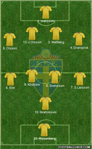 Sweden Formation 2012