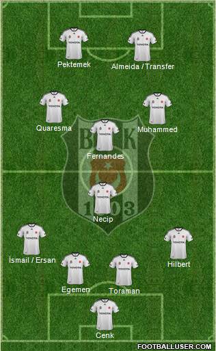 Besiktas JK Formation 2012