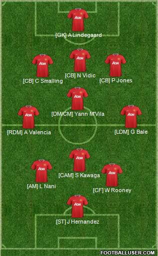Manchester United Formation 2012