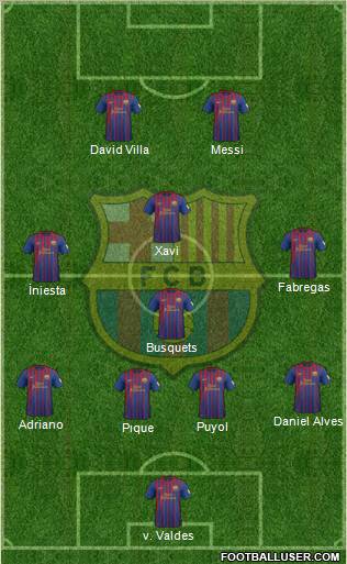 F.C. Barcelona Formation 2012