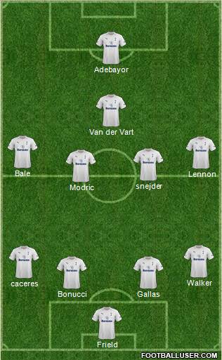 Tottenham Hotspur Formation 2012