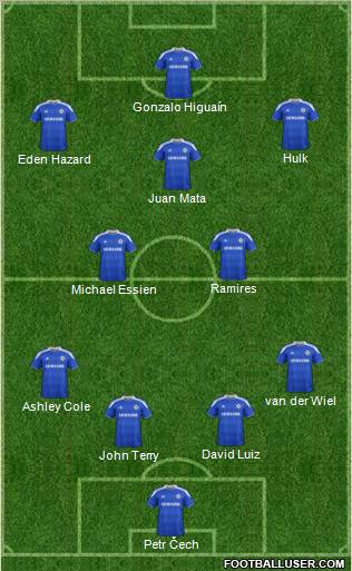 Chelsea Formation 2012