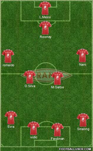 SK Brann Formation 2012