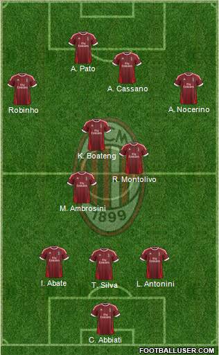 A.C. Milan Formation 2012