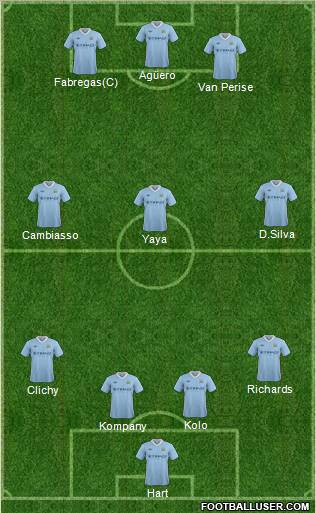 Manchester City Formation 2012