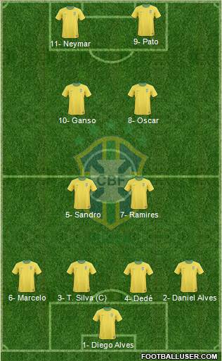 Brazil Formation 2012